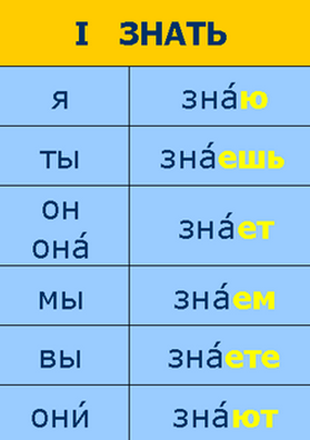 conjugations